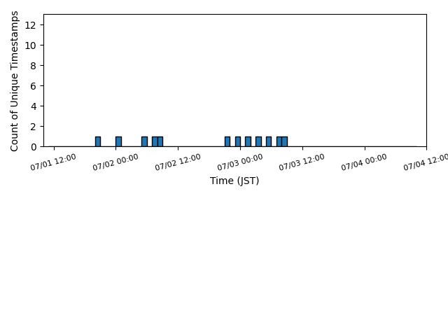 wearable_06:05:04:0a:bc:f4_lastseen.png