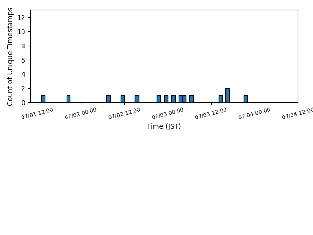 wearable_06:05:04:2e:46:da_lastseen.png