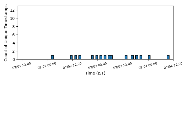 wearable_06:05:04:88:cd:a7_lastseen.png