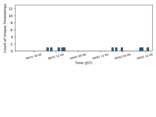 wearable_06:05:04:94:04:39_lastseen.png