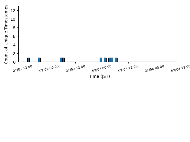 wearable_06:05:04:bb:a1:de_lastseen.png