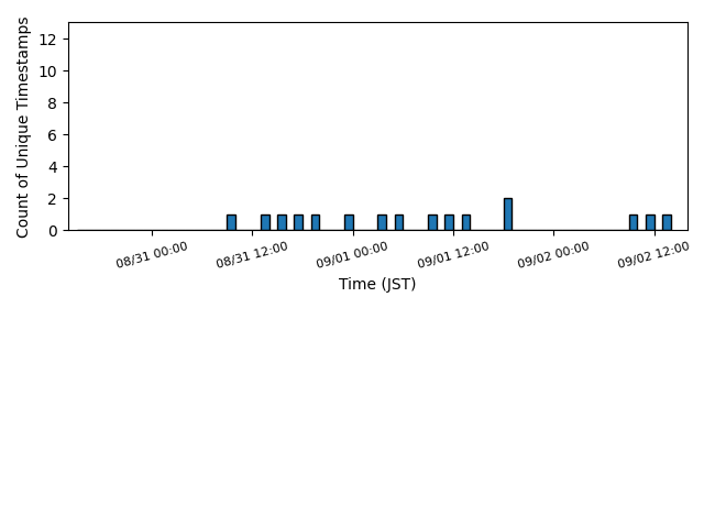 wearable_06:05:04:bb:b2:a8_lastseen.png