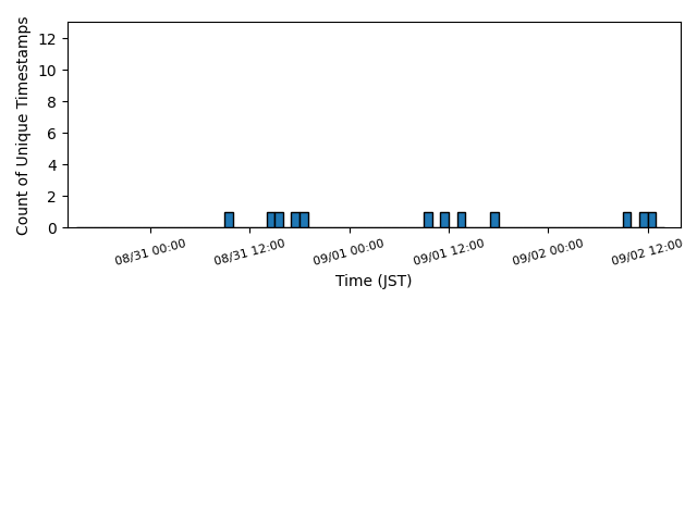 wearable_06:05:04:bf:4a:08_lastseen.png