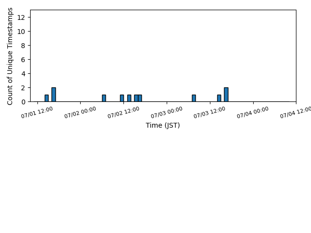 wearable_06:05:04:c3:dd:b3_lastseen.png