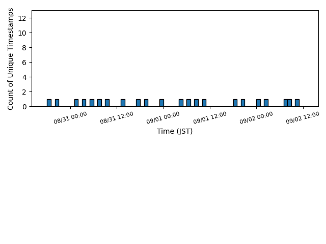 wearable_06:05:04:c7:0f:fa_lastseen.png