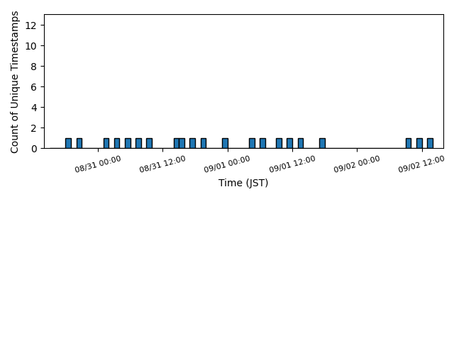 wearable_06:05:04:c7:a5:be_lastseen.png