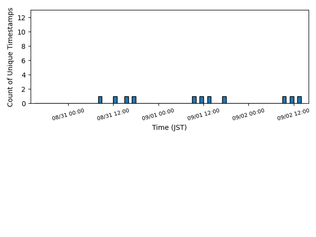 wearable_06:05:04:cb:39:8a_lastseen.png