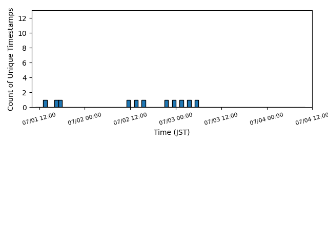 wearable_06:05:04:cb:e2:17_lastseen.png
