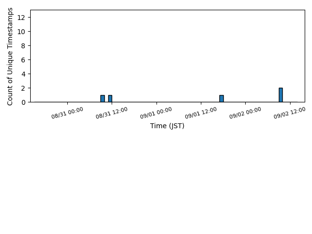 wearable_06:05:04:f9:1b:c9_lastseen.png