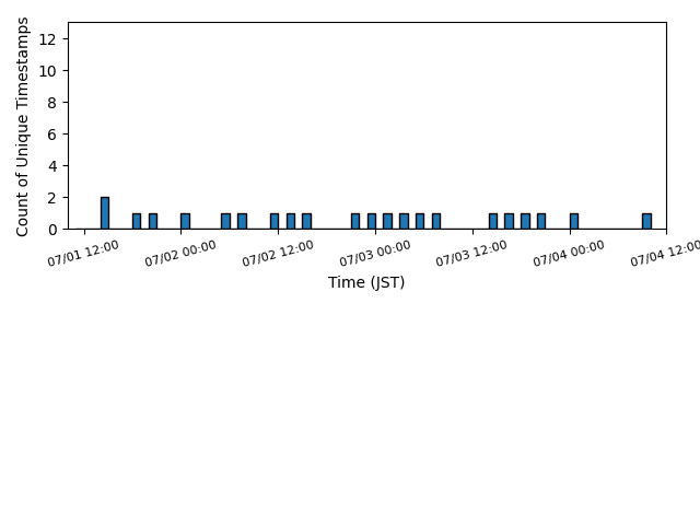 wearable_06:05:04:f9:e1:f7_lastseen.png