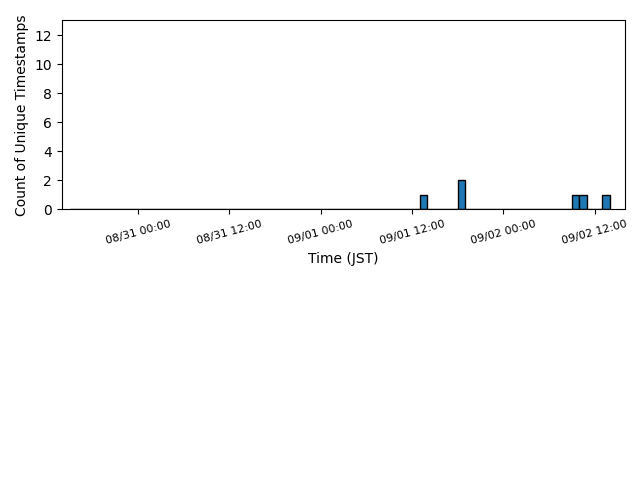 wearable_06:05:04:fe:cb:ec_lastseen.png