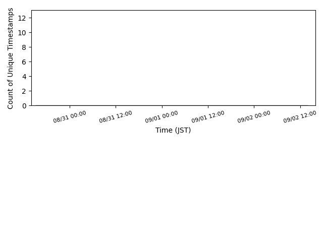 wearable_ja0007517b_lastseen.png